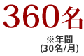 大阪の結婚相談所リアン｜プレミアコース申し込み人数