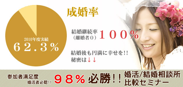 大阪の結婚相談所リアン｜結婚相談所比較セミナーのご案内